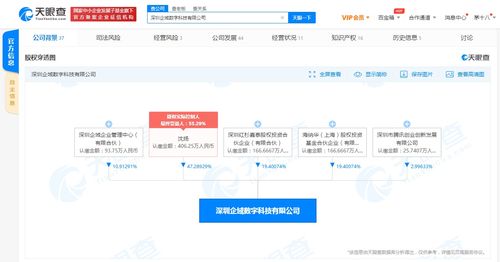 騰訊關聯公司入股深圳企域數科，加速布局汽車行業數字化運營